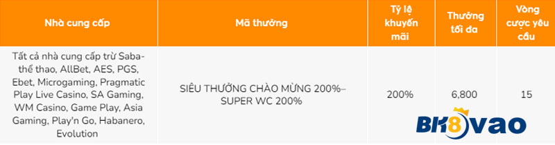 Phương thức nạp tiền trực tuyến Red88 - Red88